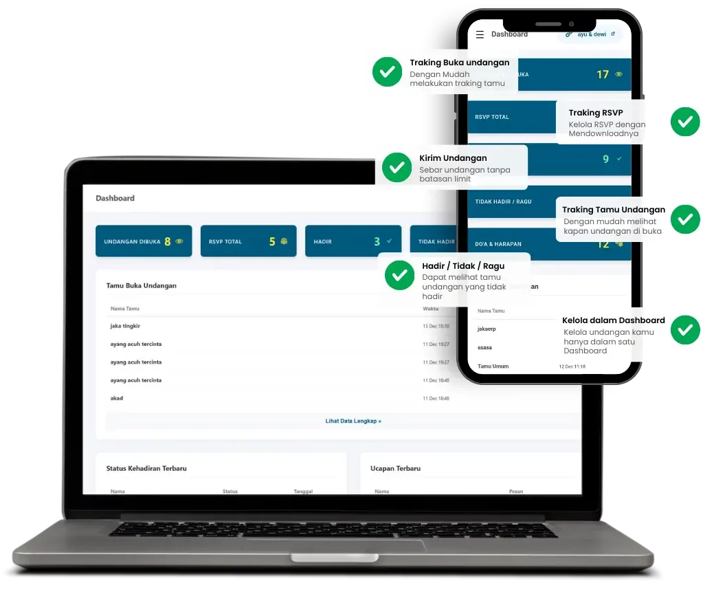 Dashboard Traking undangan